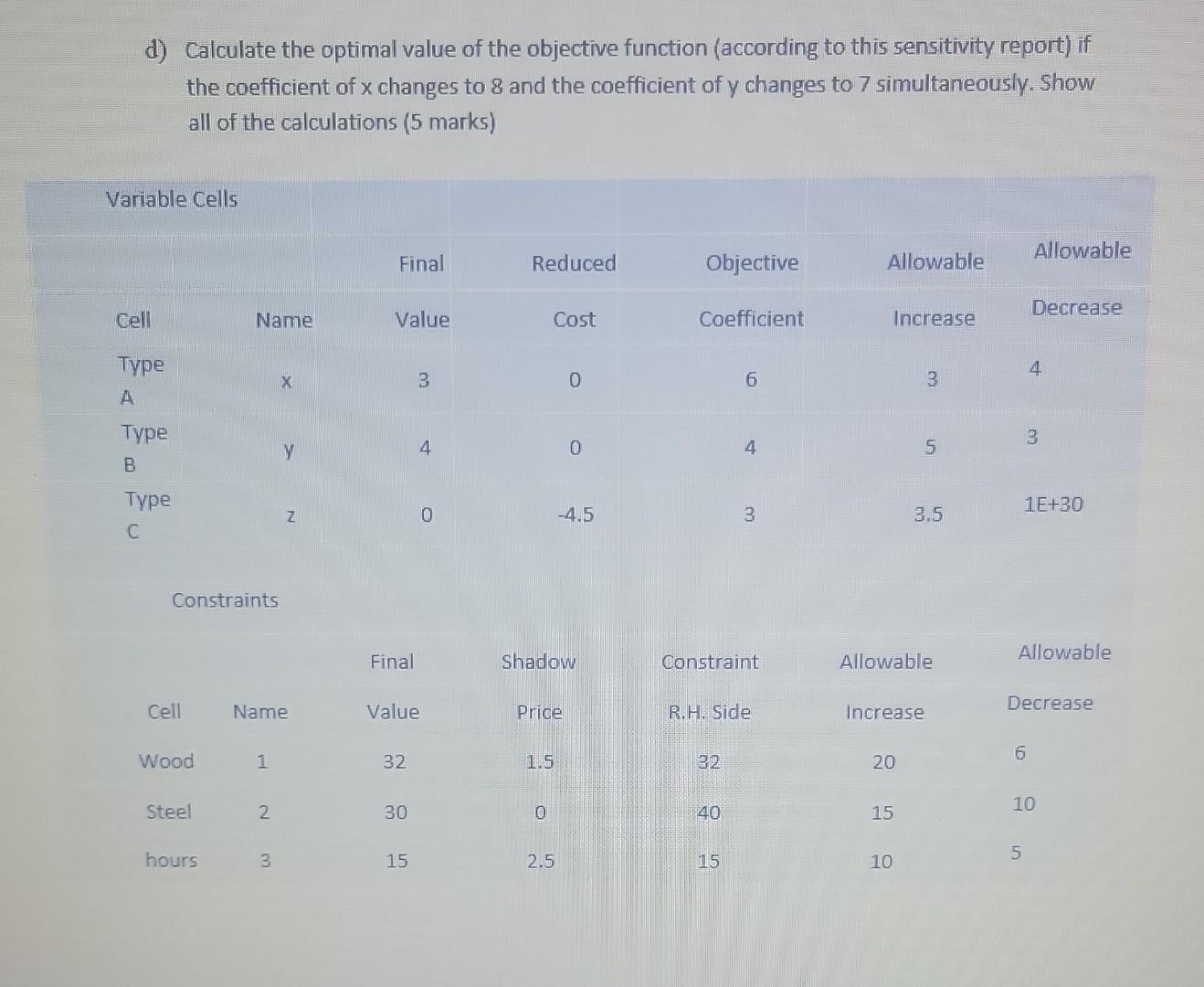 5) (20 marks) Answer the following questions