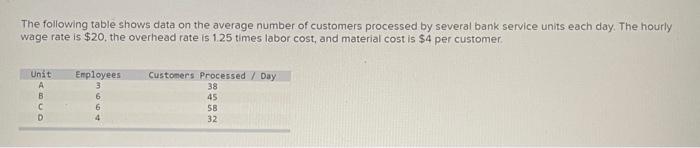question 1 question 2 Compute the multifactor