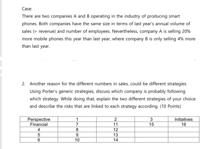 Case: There are two companies A and B operating