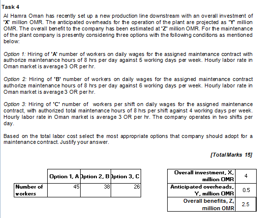 Task 4 Al Hamra Oman has recently set up a new