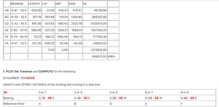 USE Reference Point A Bearing = S 77 degrees 93