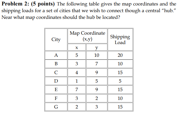 Problem 2: (5 points) The following table gives