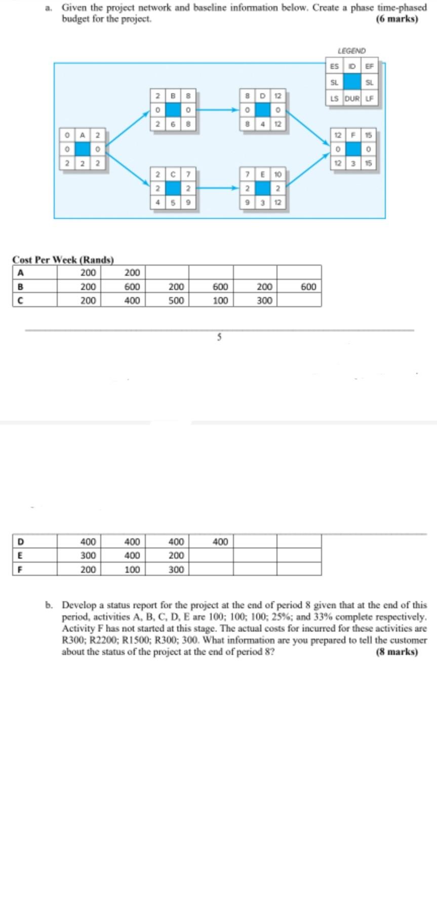 a. Given the project network and baseline