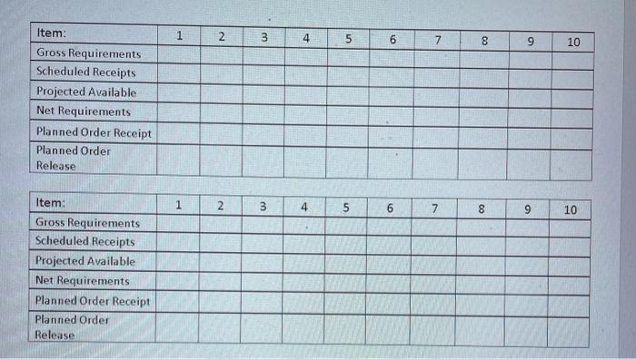 MRP Partner Work MRP Problem End item P is