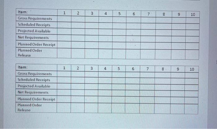 MRP Partner Work MRP Problem End item P is