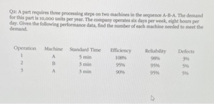 Q2: A part requires three processing steps on two