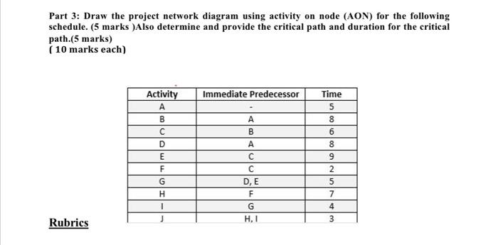 Part 3: Draw the project network diagram using