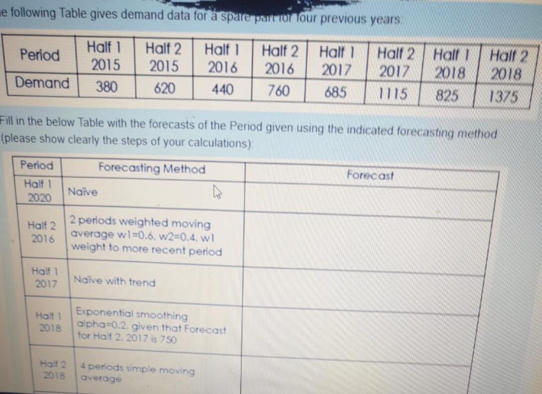 he following Table gives demand data for a spare