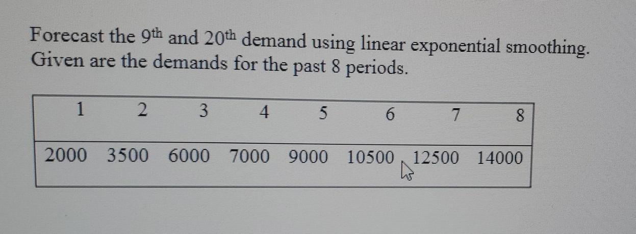 Forecast the 9th and 20th demand using linear