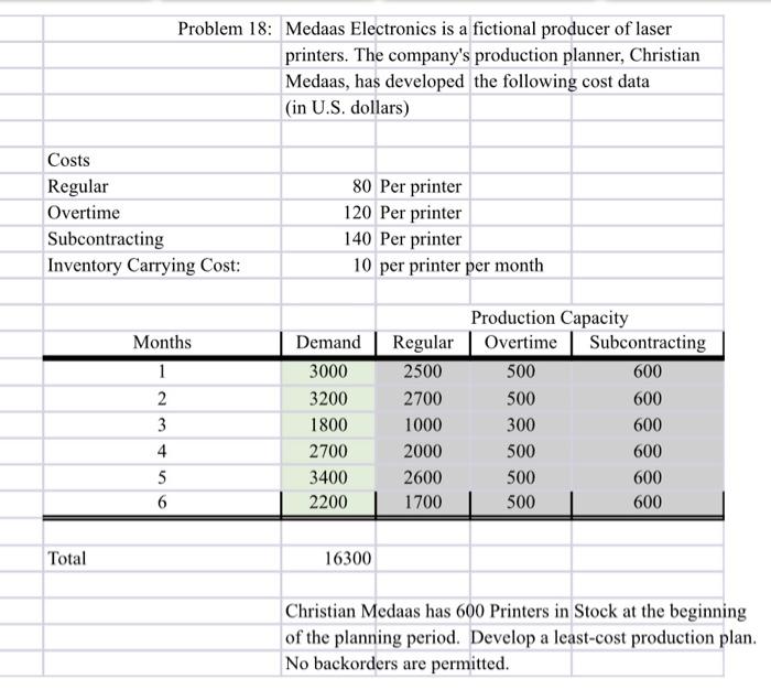 Please include Excel formulas, do not use solver.