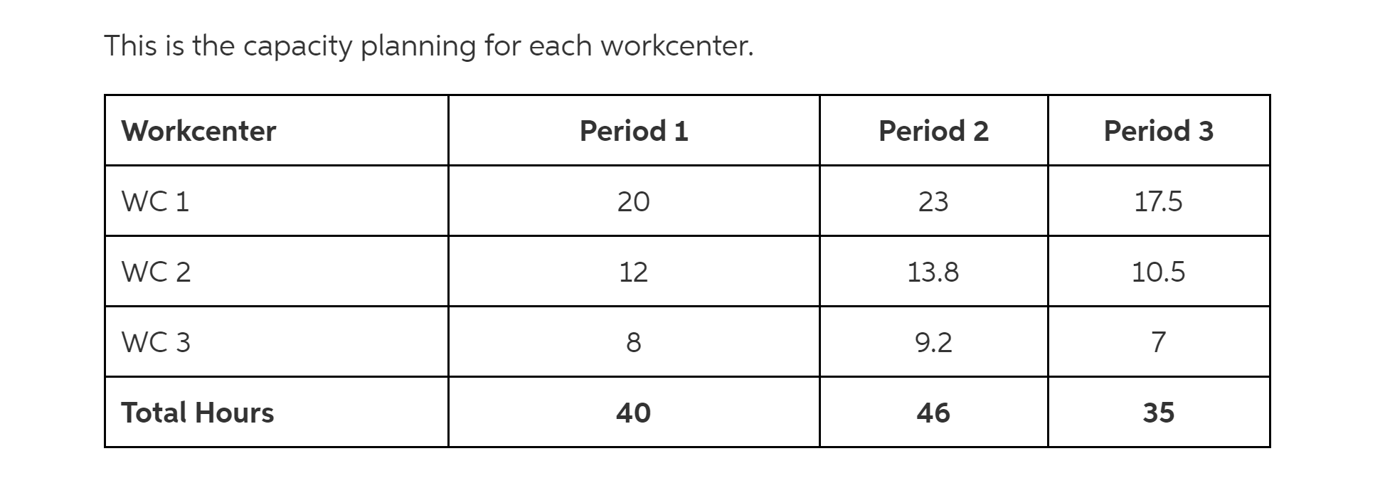 This is the master production as mentioned above