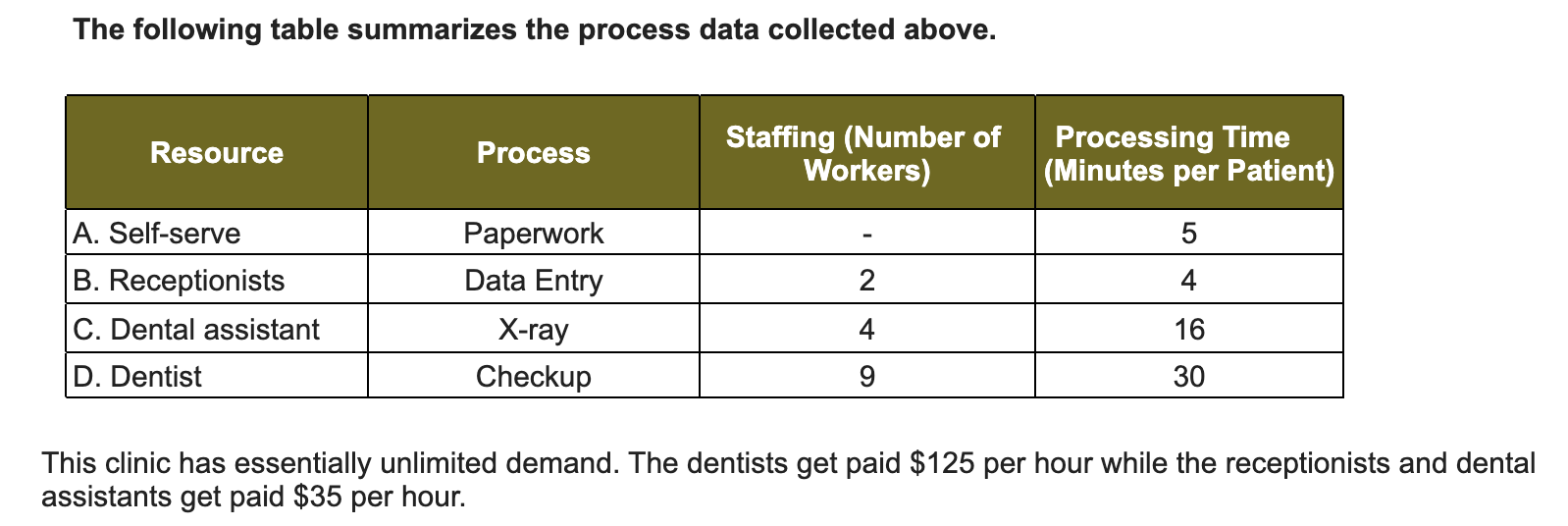 Glenn Dental Clinic provides general dental care