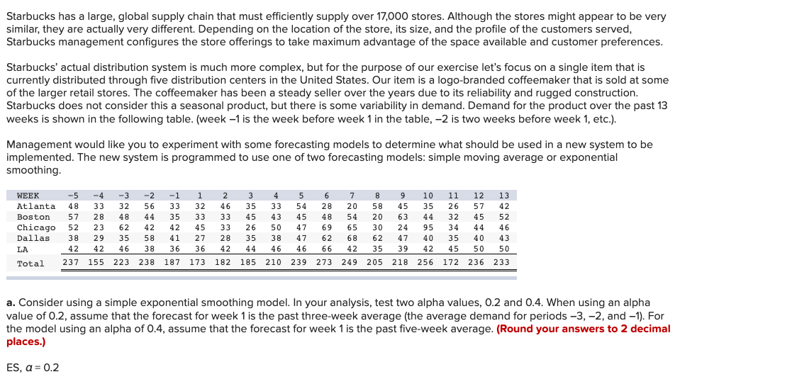 Starbucks has a large, global supply chain that