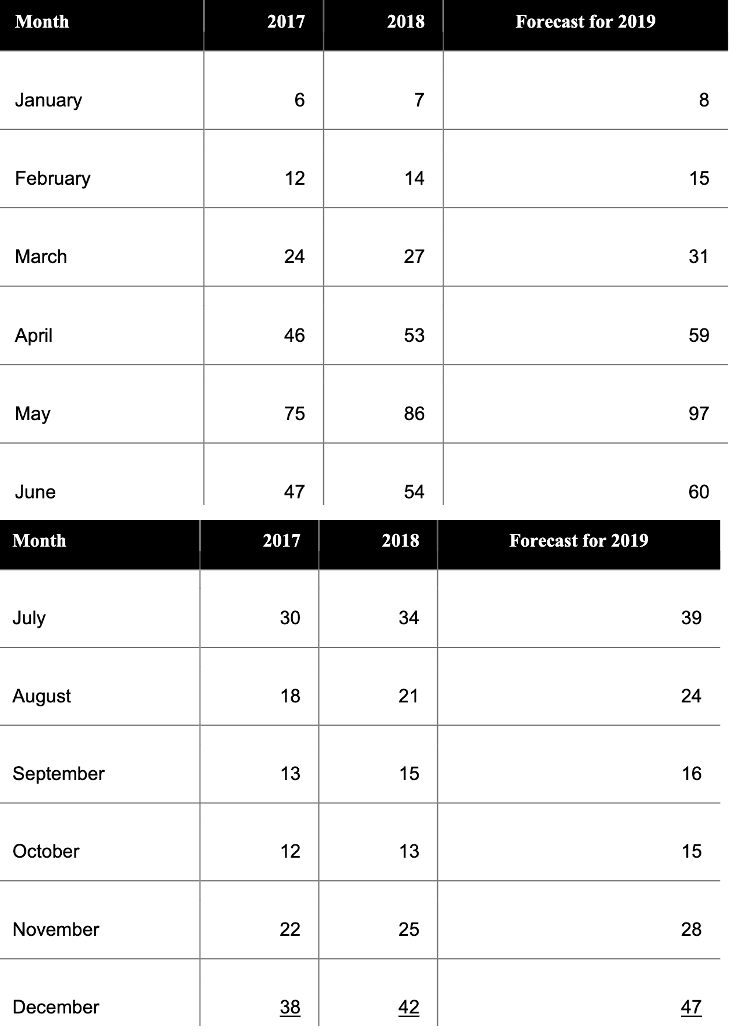 Zhou Bicycle Company (ZBC), located in Vancouver,