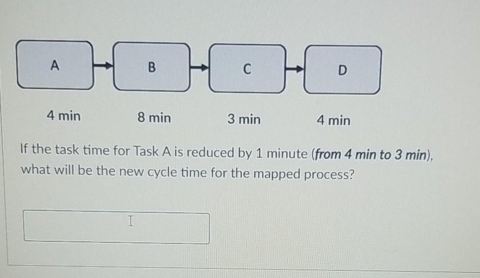 A B C D 4 min 8 min 3 min 4 min If the task time