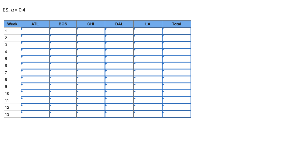 Starbucks has a large, global supply chain that