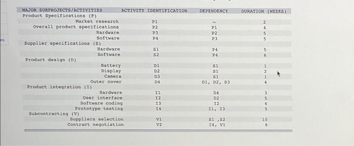 You work for a company that makes cell phones and