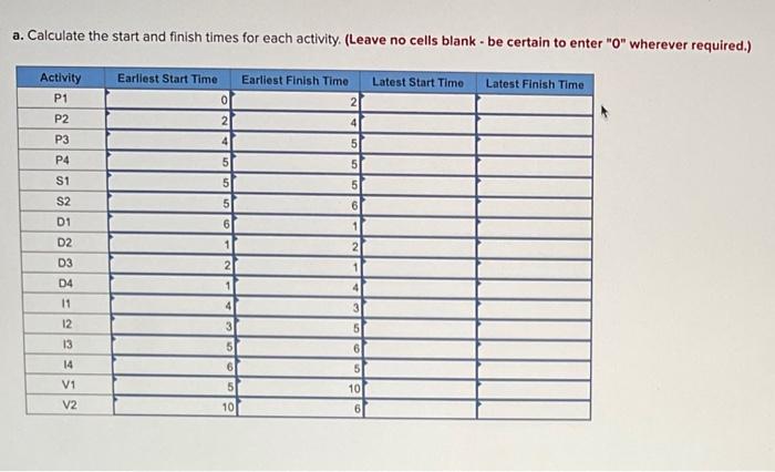 You work for a company that makes cell phones and