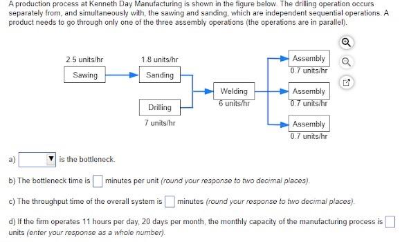 A production process at Kenneth Day Manufacturing