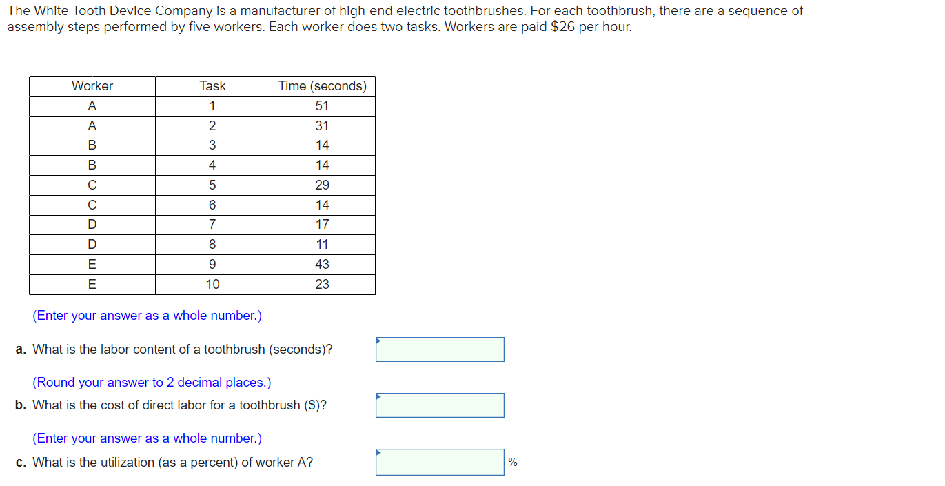 D. what is the average labor utilization of this