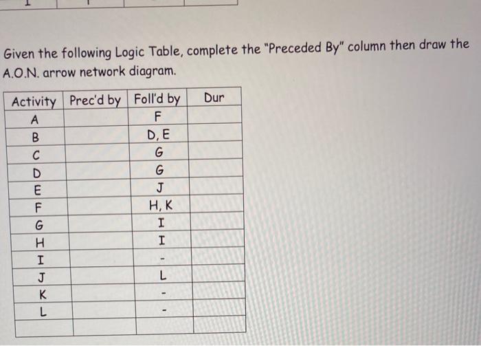 Given the following Logic Table, complete the