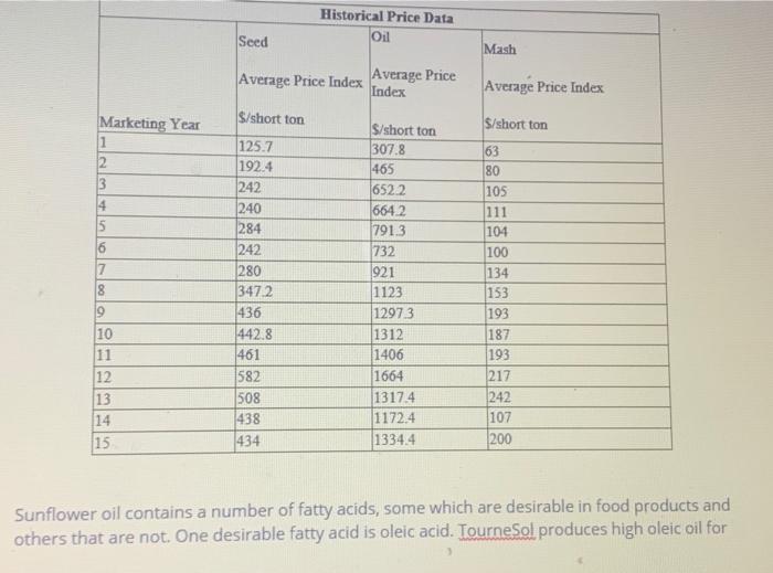 talk about this case study and also prepare excel