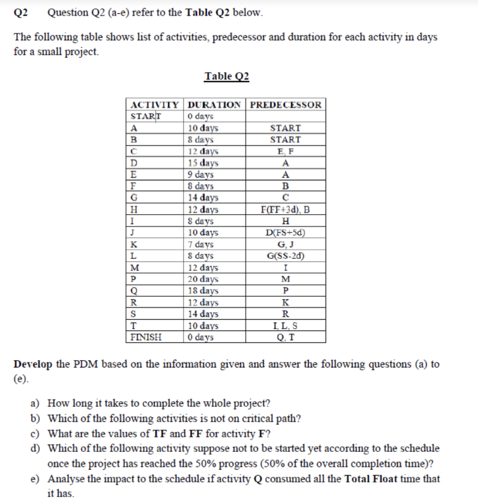 Q2 Question Q2 (a-e) refer to the Table Q2 below.