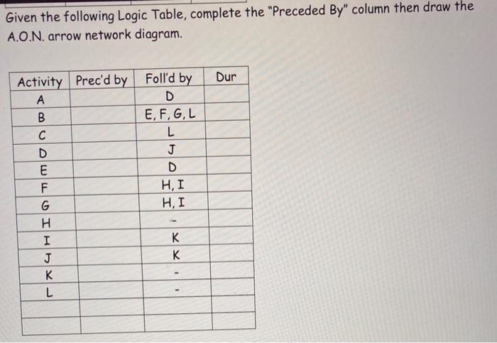 Given the following Logic Table, complete the