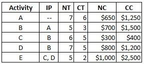Given the following network table, which