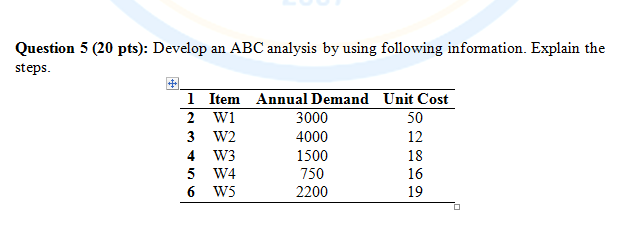 Question 5 (20 pts): Develop an ABC analysis by