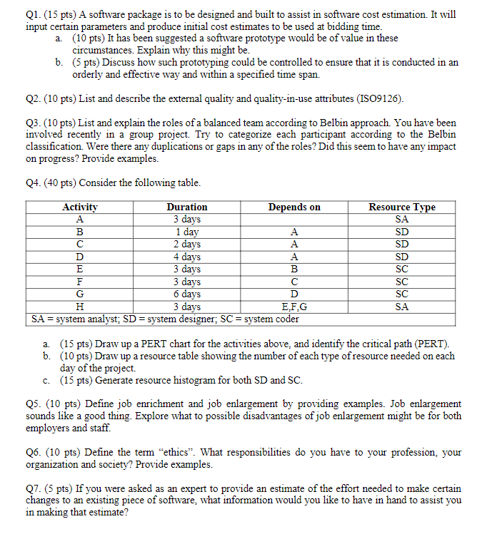 Q1. (15 pts) A software package is to be designed
