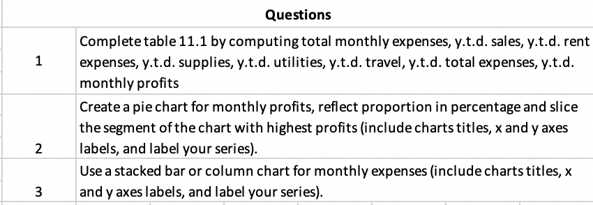 Please include what you did on excel to get your