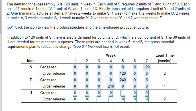 please help s - z The demand for subassembly S is