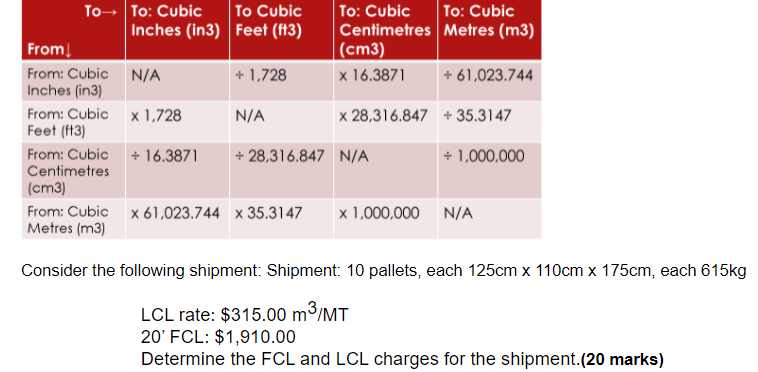 Container Type 20-ft standard 40-ft standard