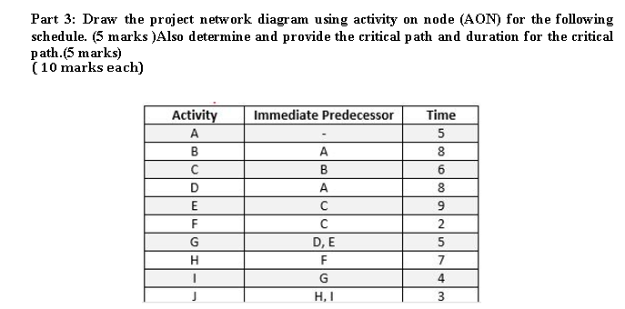 Part 3: Draw the project network diagram using