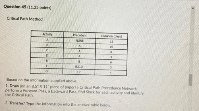Question 45 (11.25 points) Critical Path Method