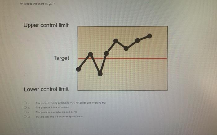 what does this chart tell you? Upper control