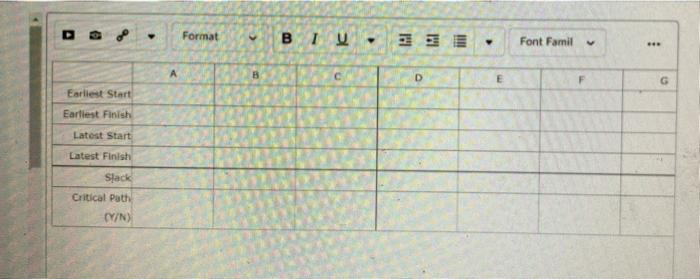 Question 45 (11.25 points) Critical Path Method