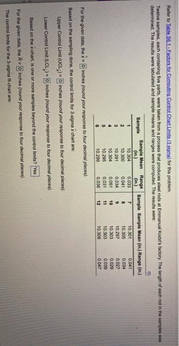 der to Table 1-factors for Comesting Control