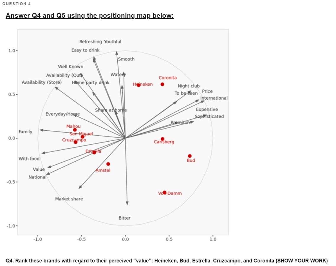 QUESTION 4 Answer Q4 and Q5 using the positioning