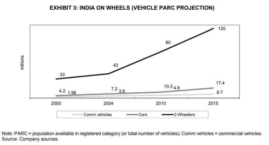Based on the above Case study we need to answer