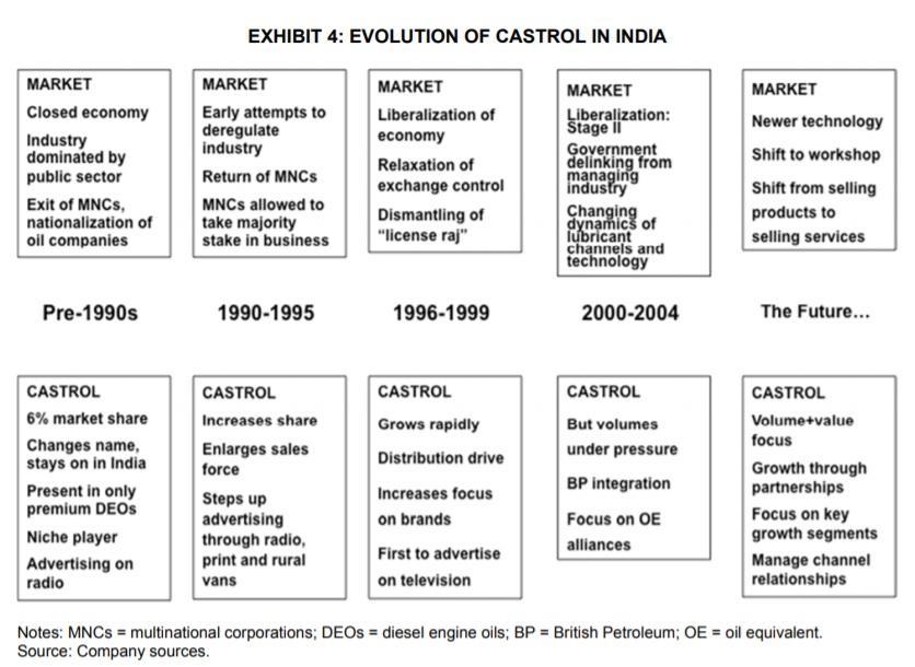 Based on the above Case study we need to answer