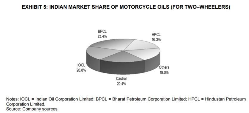 Based on the above Case study we need to answer