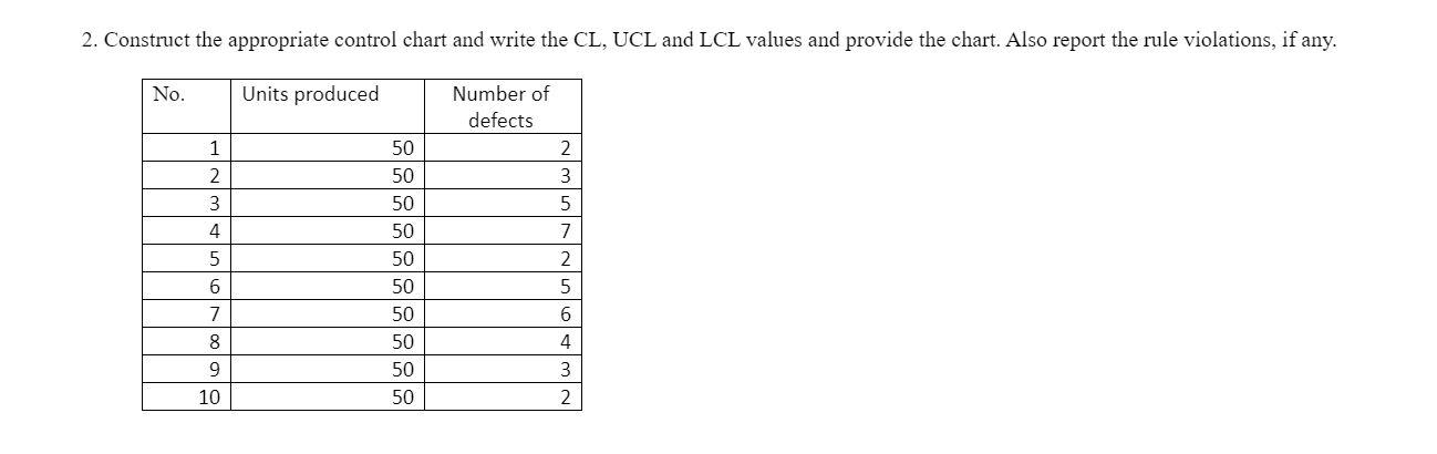 2. Construct the appropriate control chart and