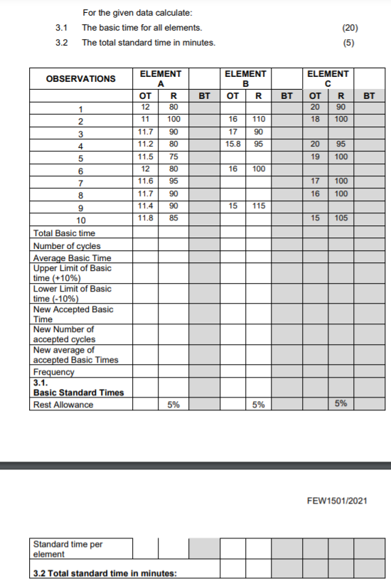 The following data are for a time study completed