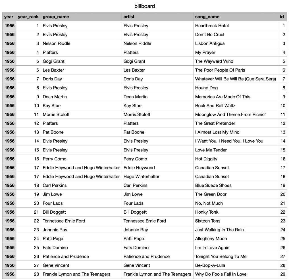 THE TABLE IS NOT THE ANSWER TO THE QUESTION!