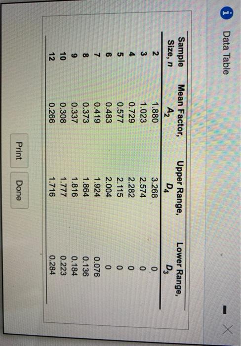 Refer to the table Eactors for Computing Control