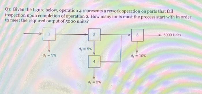 Q1: Given the figure below, operation 4