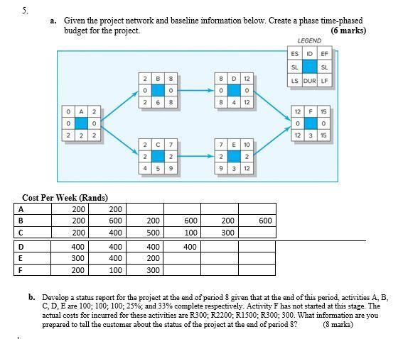 5. 2 B 8 LS DUR LF a. Given the project network