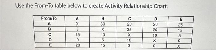 Use the From-To table below to create Activity